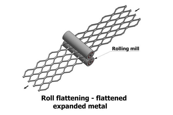 Verplaatst aluminium uitgebreid metalen gaas 4x8 voet 3/4 #9 Gatenbeschermer